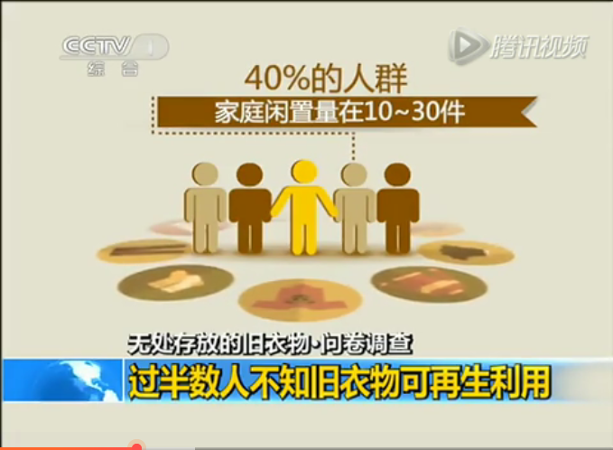 成都舊廠回收