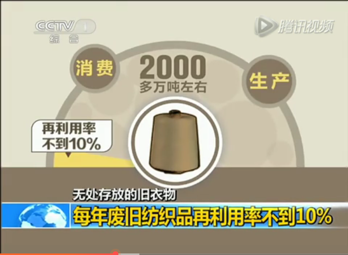 成都舊廠回收