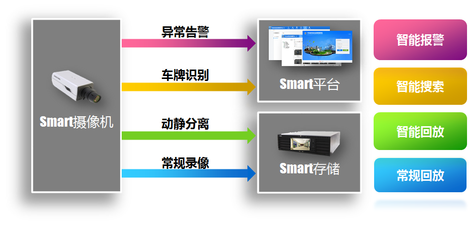 常州監控攝像頭安裝