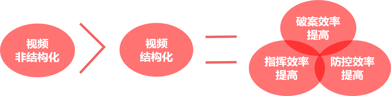 常州監控攝像頭安裝