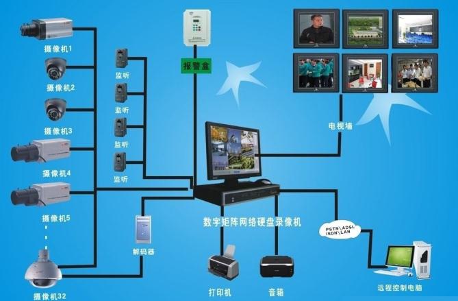 南昌 監控_南昌安裝監控_上海監控安裝監控