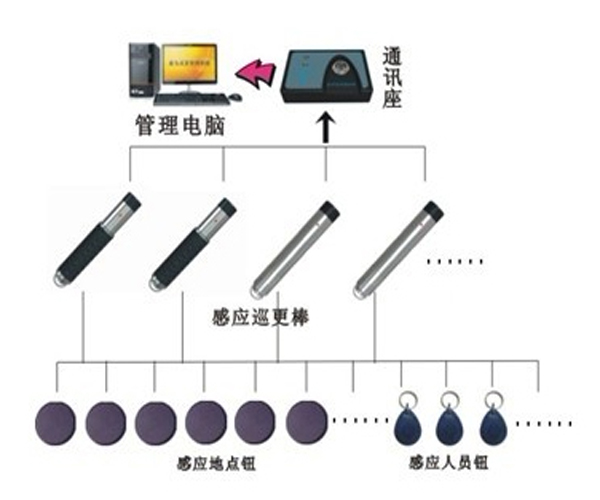 珠海安裝監控