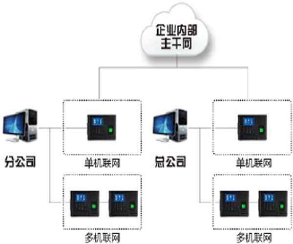 珠海安裝監控