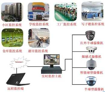 上海監控安裝監控_中山監控安裝價格_安裝監控價格