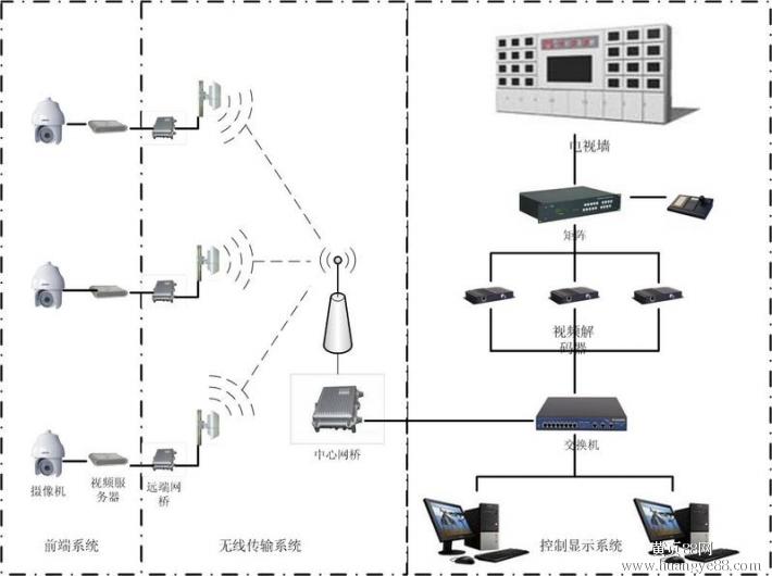 中山監控安裝價格_安裝監控價格_上海監控安裝監控