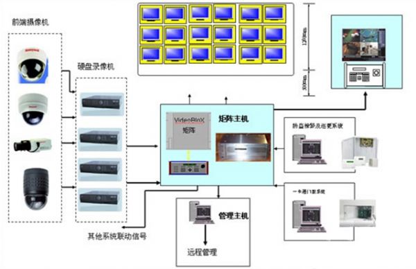 安裝監控價格_上海監控安裝監控_中山監控安裝價格