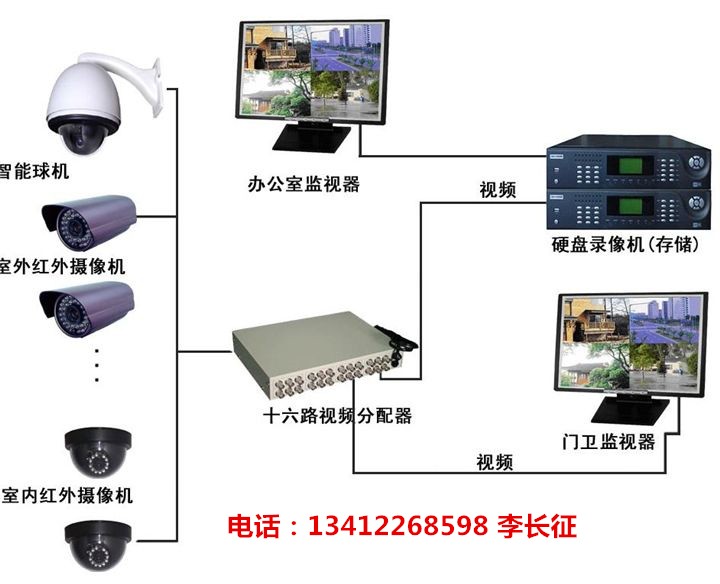 上海監控安裝監控_安裝監控價格_中山監控安裝價格