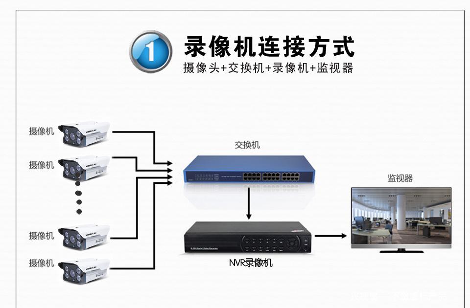 珠海安裝監控_珠海監控安裝公司_天津監控安裝