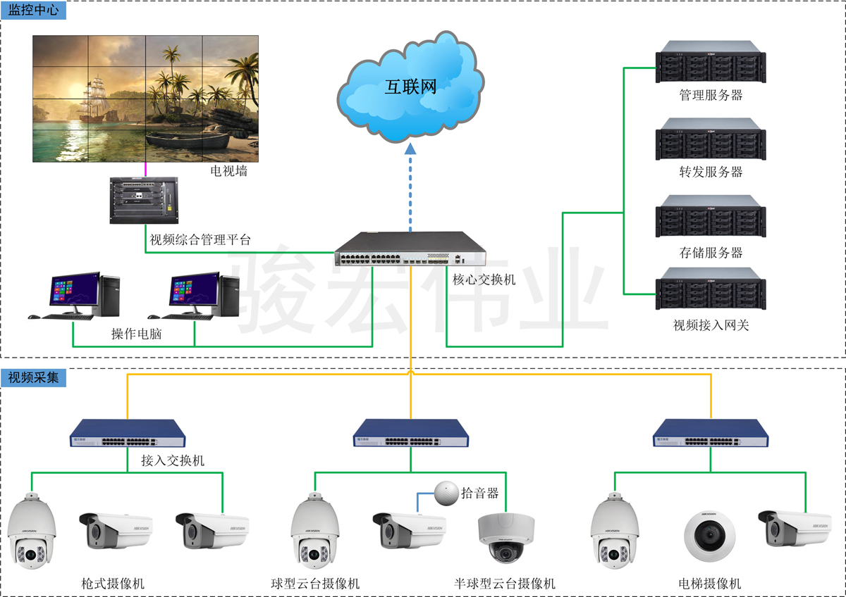 天津監控安裝_珠海監控安裝公司_珠海安裝監控