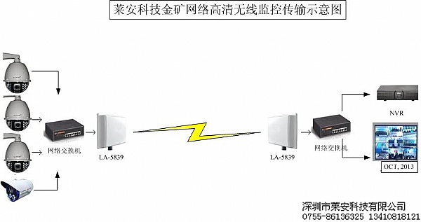 珠海監控安裝公司_珠海安裝監控_天津監控安裝