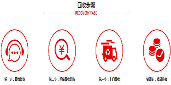 成都中央空調高價回收