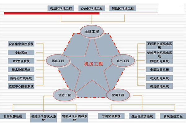 唐山工廠監控安裝哪家服務好