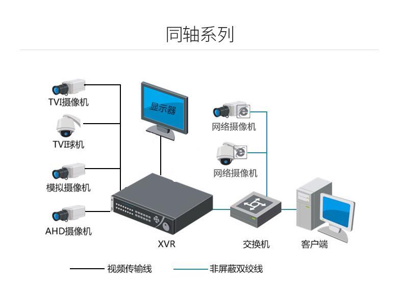 吳江監控安裝_綿陽安裝監控_綿陽冷庫安裝