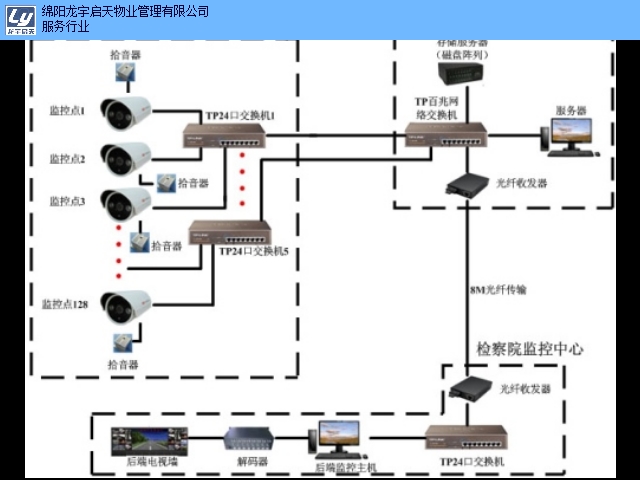 綿陽安裝監控_吳江監控安裝_綿陽冷庫安裝