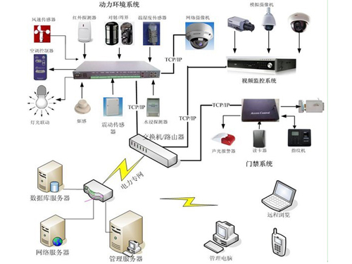 綿陽冷庫安裝_吳江監控安裝_綿陽安裝監控