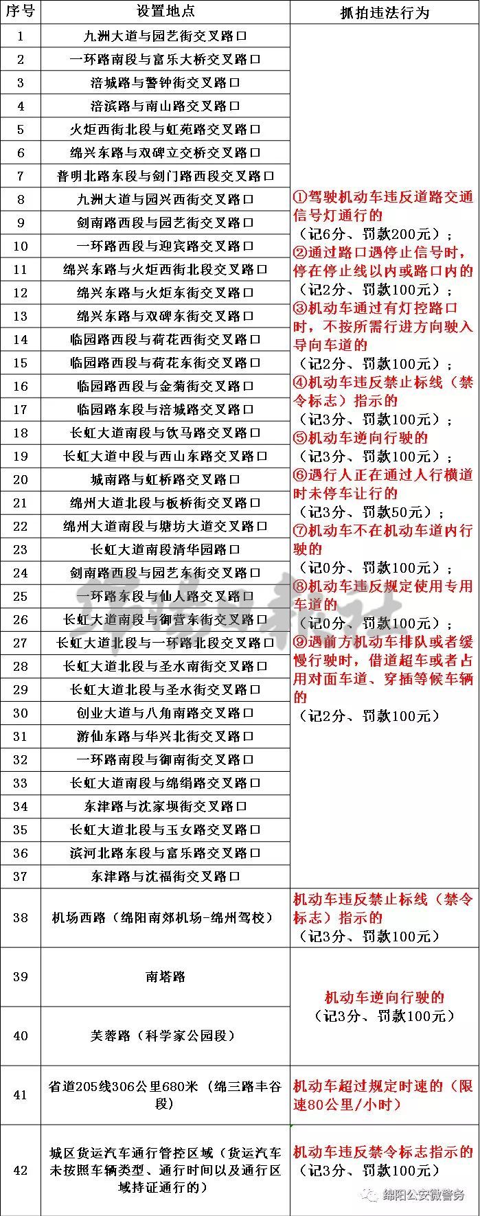 綿陽監控攝像頭安裝