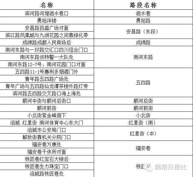 綿陽監控攝像頭安裝