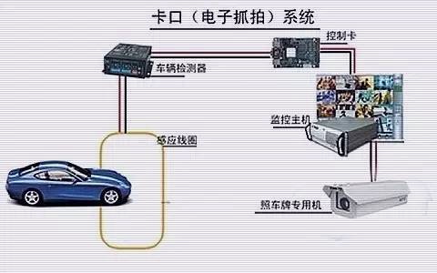 綿陽監控攝像頭安裝
