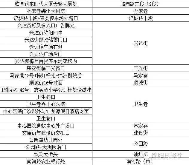 綿陽監控攝像頭安裝