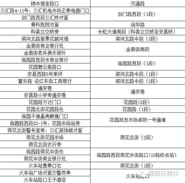 綿陽監控攝像頭安裝
