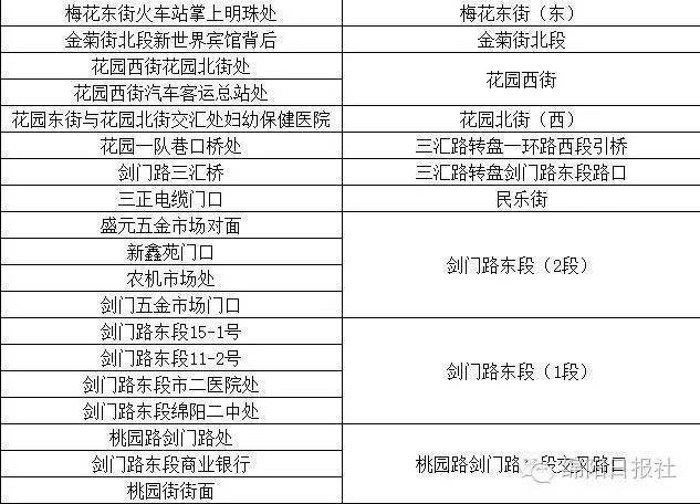 綿陽監控攝像頭安裝