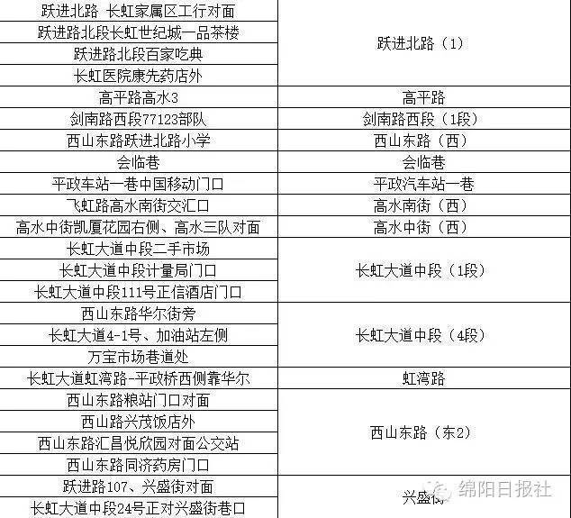 綿陽監控攝像頭安裝