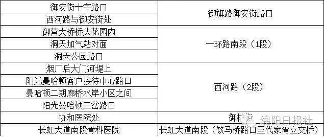 綿陽監控攝像頭安裝