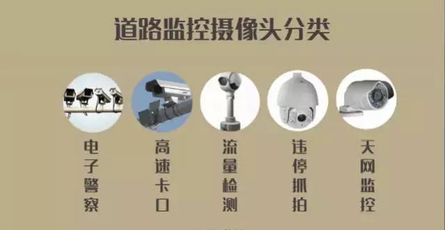 綿陽監控攝像頭安裝
