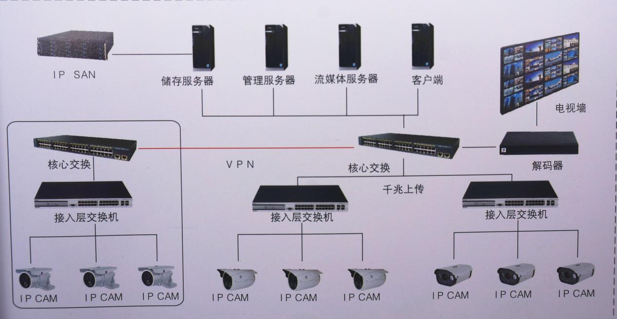 吳江監控安裝_蘇州監控安裝_衡陽監控安裝