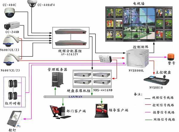 蘇州監控安裝_吳江監控安裝_衡陽監控安裝