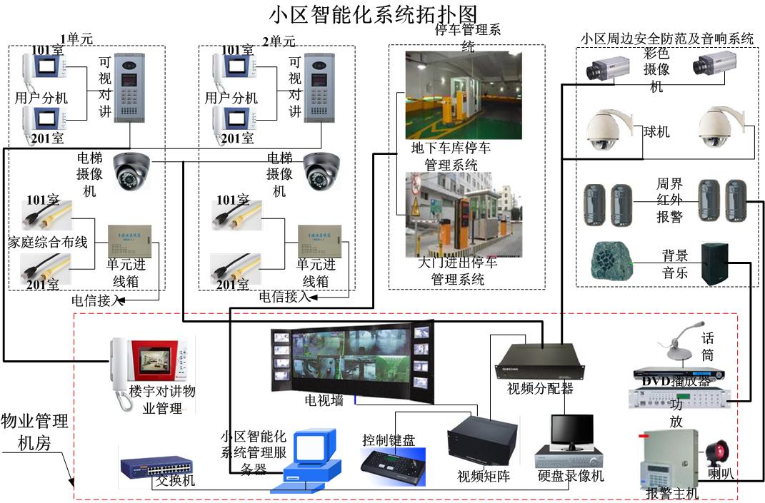 南昌公司裝監控一般找什么公司_北京安裝監控公司_衡陽監控安裝公司