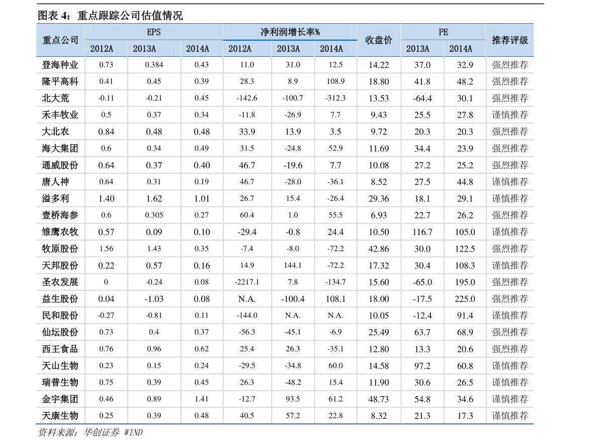 重慶黃金多少錢