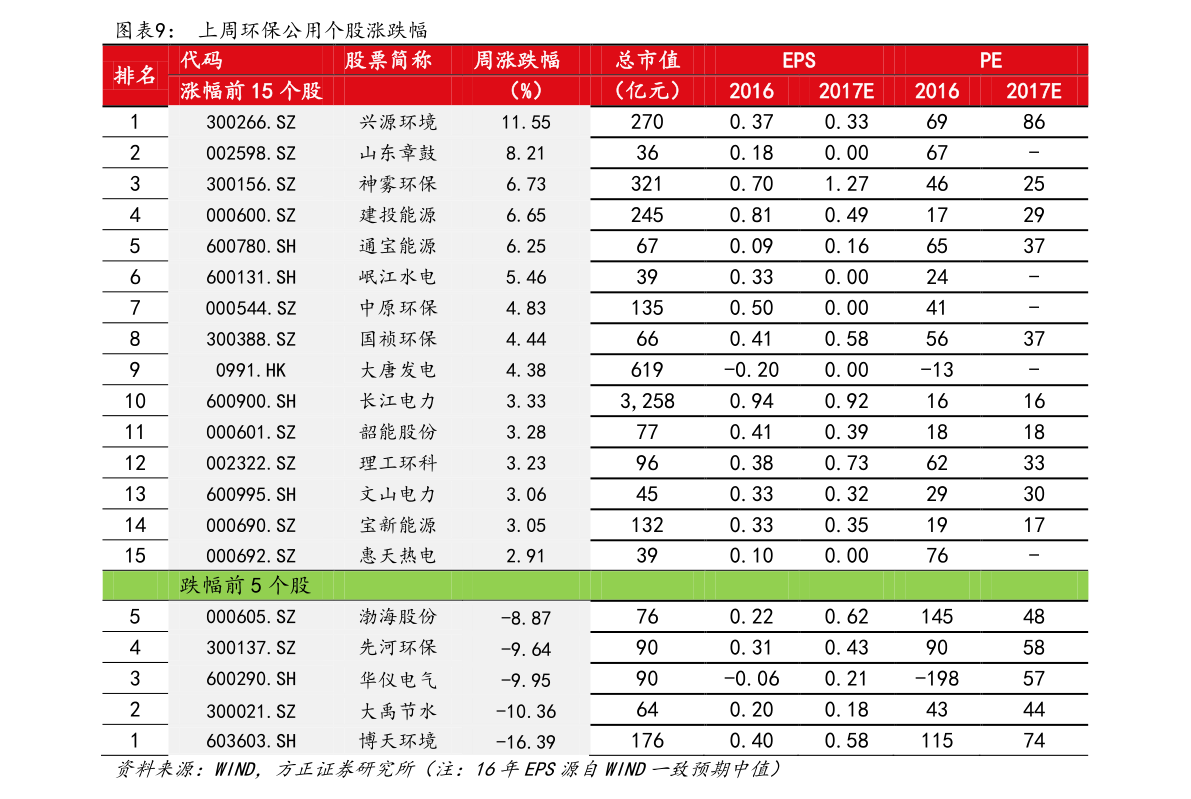 重慶黃金多少錢
