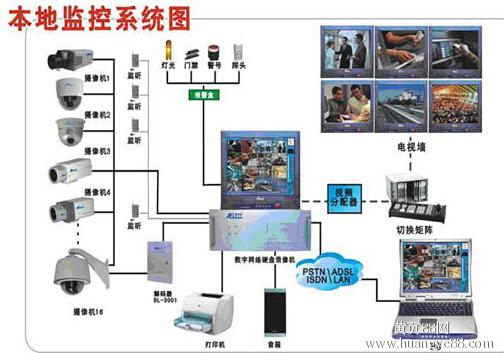 吳江監控安裝_襄陽監控安裝價格_蘇州監控安裝