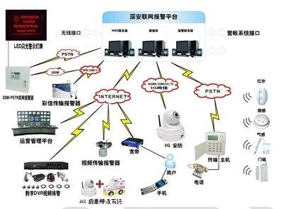 商丘監控攝像頭安裝