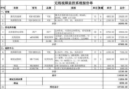 監控安裝價格