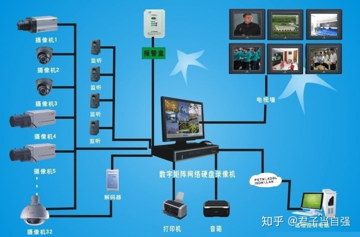 監控攝像頭安裝