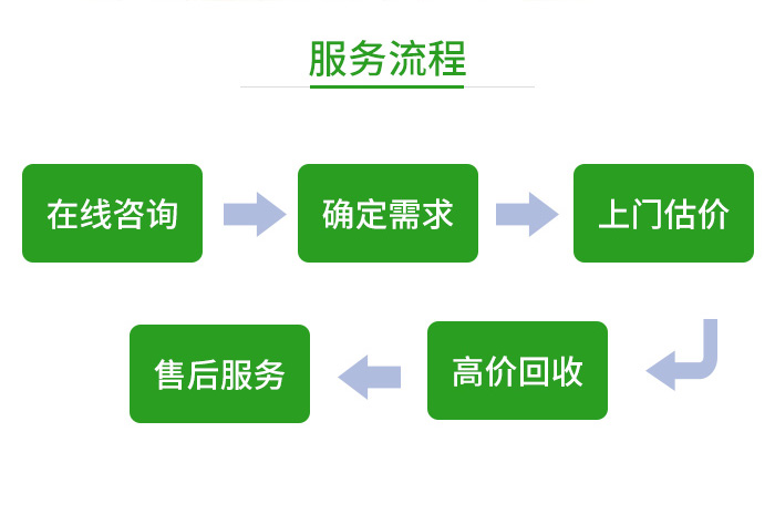 重慶二手空調高價回收