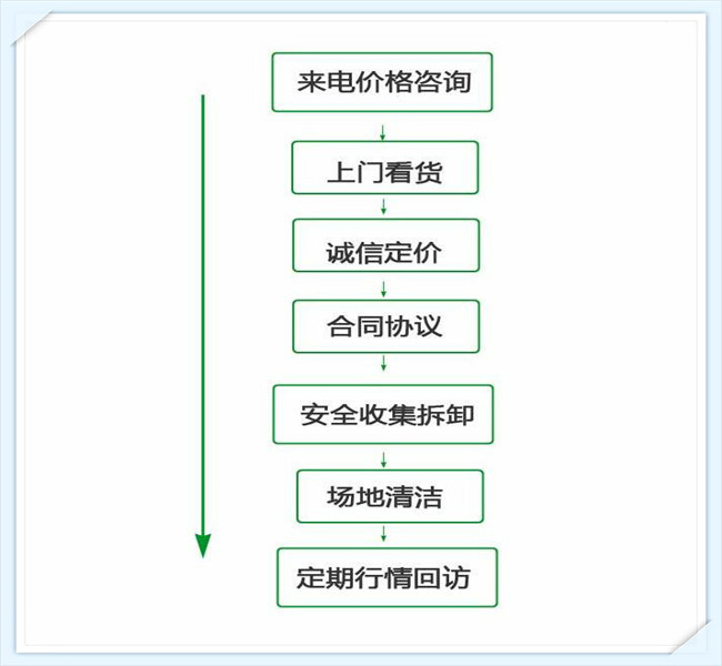 武漢廢銅回收公司