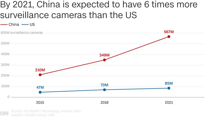 南京監控攝像頭安裝