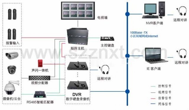 惠州監控立桿_鄭州監控安裝聯系方式|監控安裝_惠州安裝監控