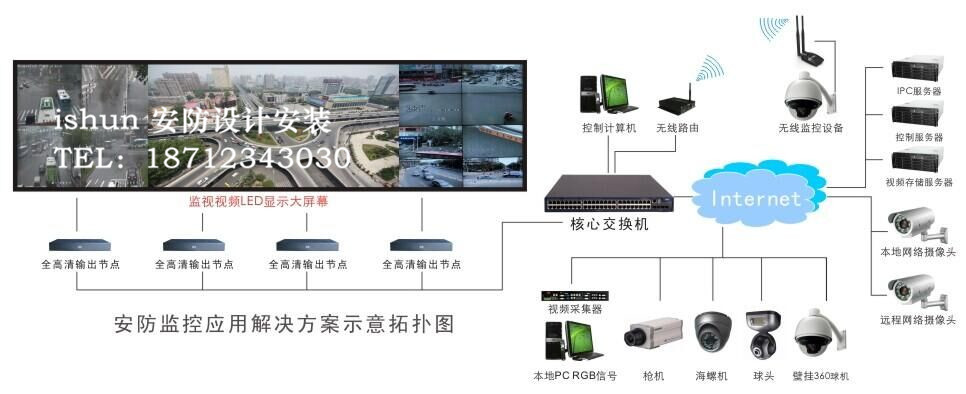 煙臺監控攝像頭安裝