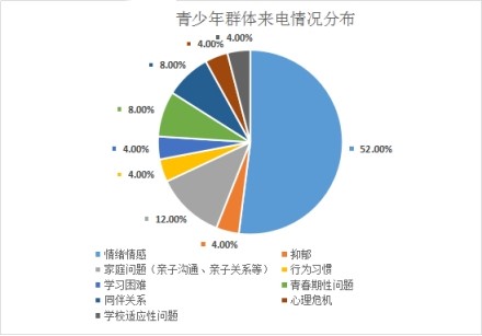 昆明青少年心理咨詢