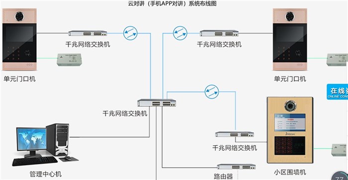 濰坊監控攝像頭安裝