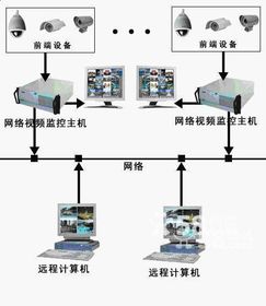 邯鄲監控攝像頭安裝_裝監控攝像_監控頭安裝