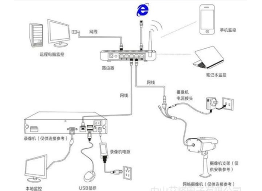 邯鄲監控攝像頭安裝_裝監控攝像_監控頭安裝