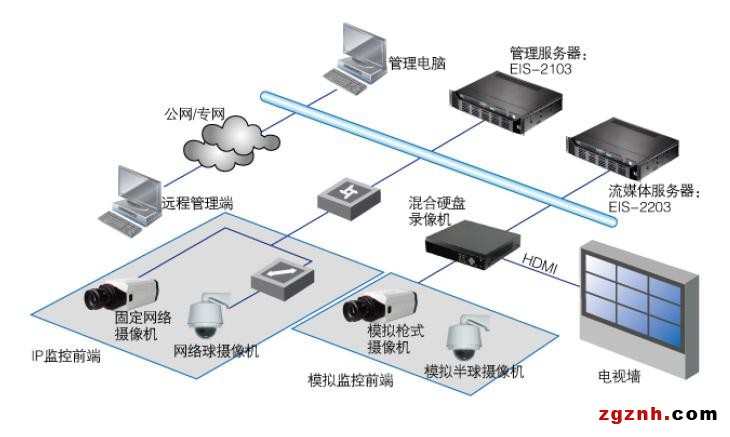 滄州監控安裝_安裝監控_天津監控安裝