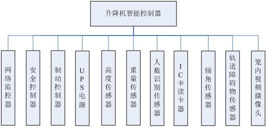 岳陽升降機安全監控系統多少錢