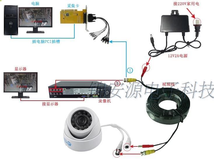 北京監控安裝價格_廣州專業監控安裝價格_北京監控安裝收費標準