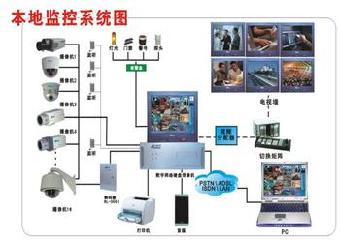 北京監控攝像頭安裝_北京監控安裝_監控高清攝像頭的安裝